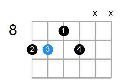 F#7 Chord